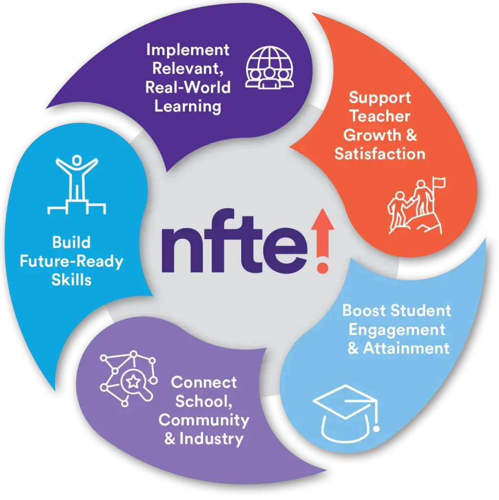 NFTE