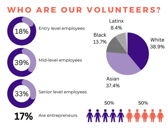 Who Are Our Volunteers-2023 Study