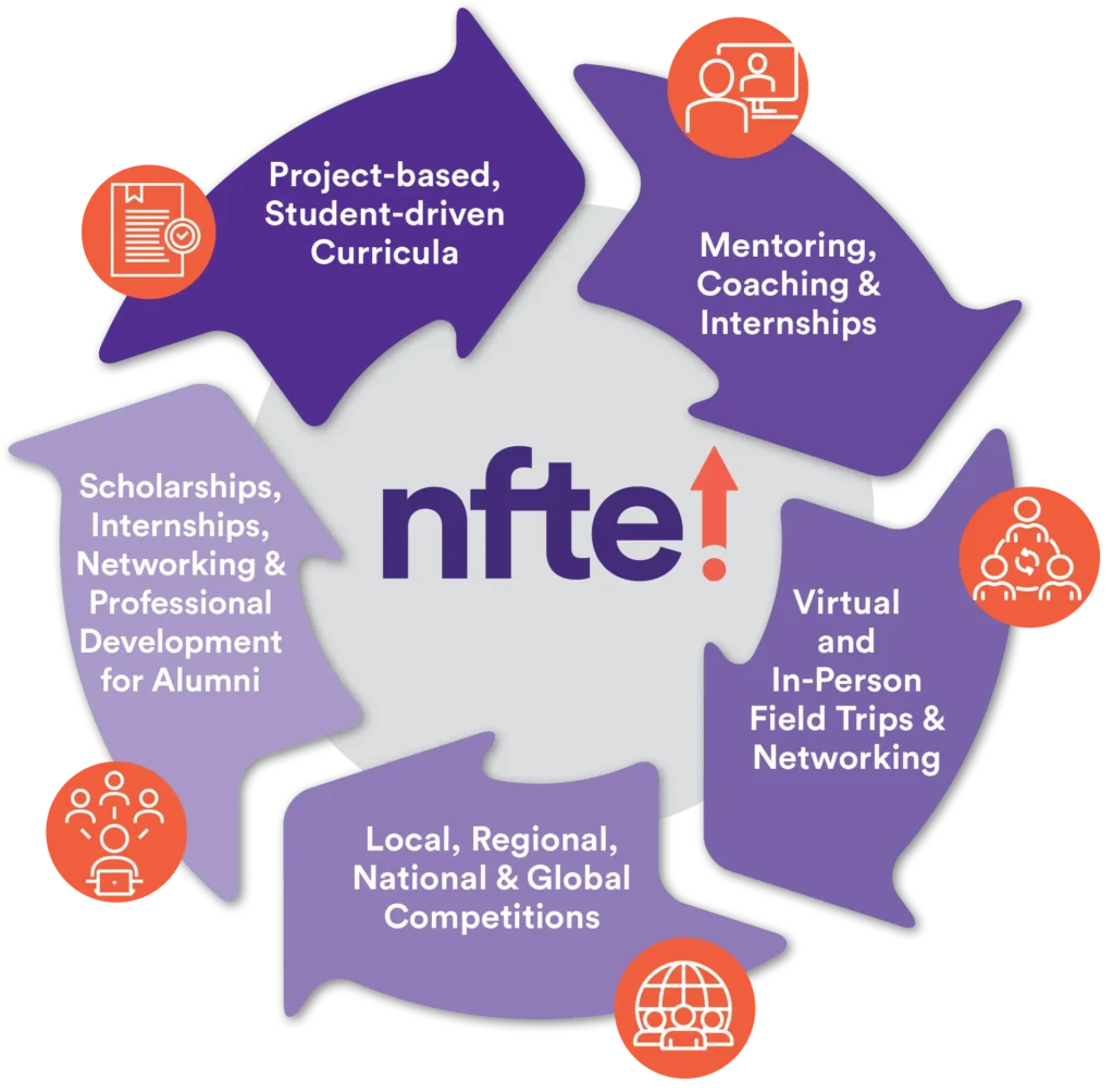 NFTE